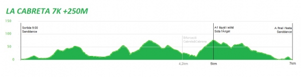 Track_Cabreta